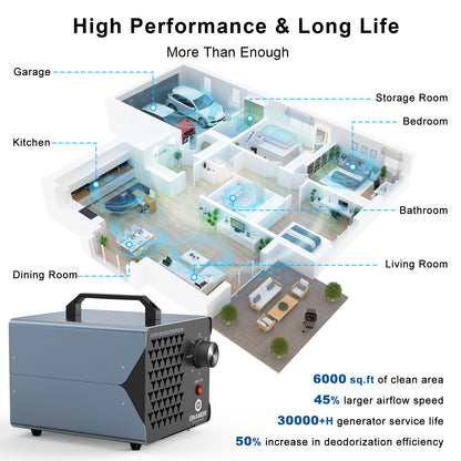 Ozone Generator Air Purifier Cleaner NM-006 30000mg/H