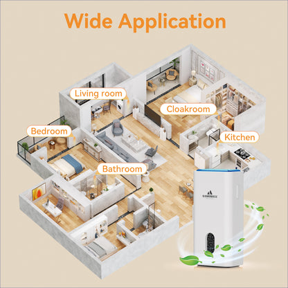 Air Purifier Plug In Air Ionizers for Home, Negative Ion Generator